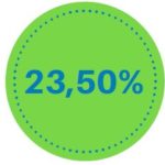 maksymalny-rabat-procentowy Najwyższy rabat procentowy na nowe auto to 23,50%. Dotyczył on Opla Astry.
